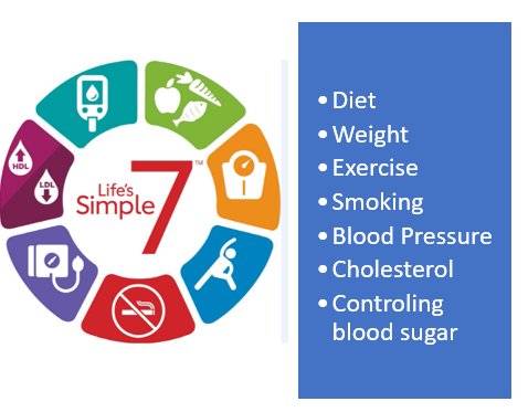 Life's Simply 7 diagram