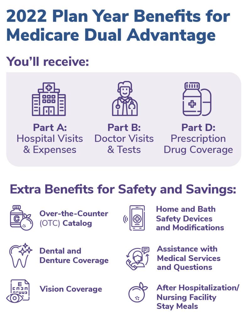 Medicare Dual Advantage Eligibility & Other Resources My Choice