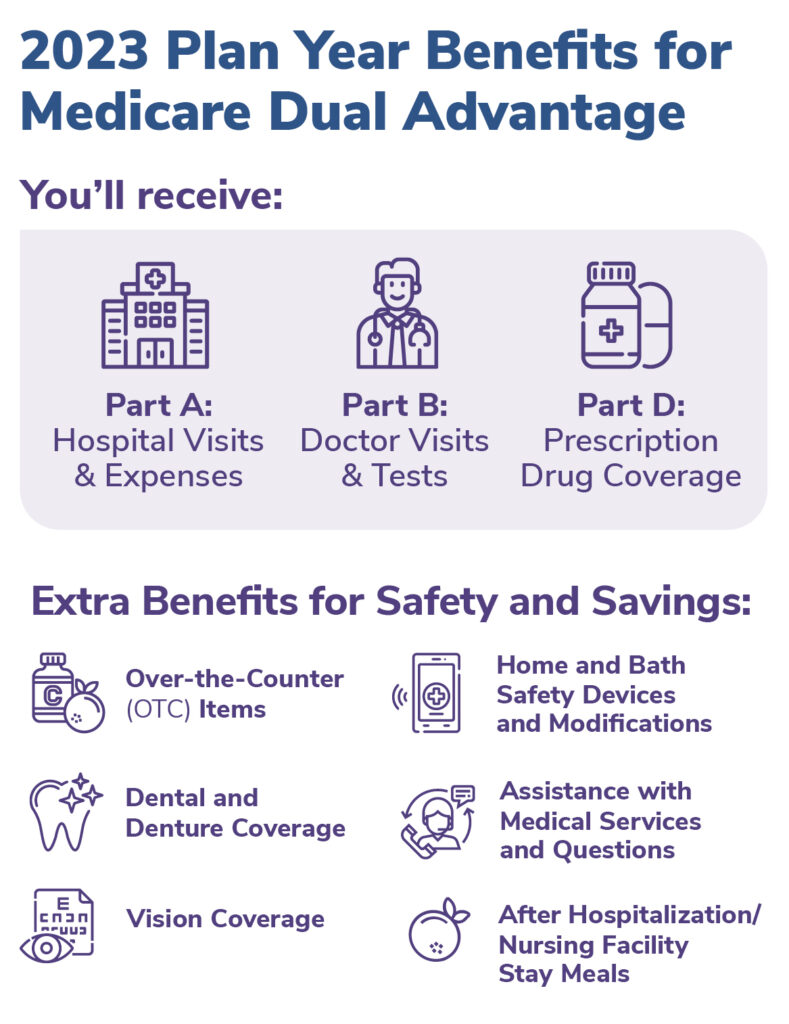Medicare Dual Advantage Benefits to Save You Money My Choice Wisconsin