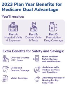 Medicare Dual Advantage - Eligibility & Other Resources | My Choice ...